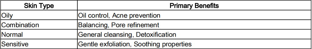 The Growing Use of Activated Charcoal in Beauty Products 20 Screenshot 2024 12 04 154754